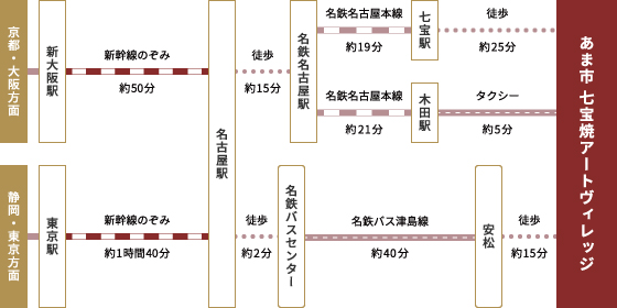 あま市七宝焼アートヴィレッジ